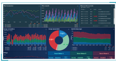 Tatweer IoT (Smart City) Platform