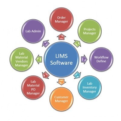 MOI's National DNA Database Center Awards Tatweer the Lab Information Management System (LIMS) Project.